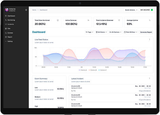 Incident Analytics & Reporting